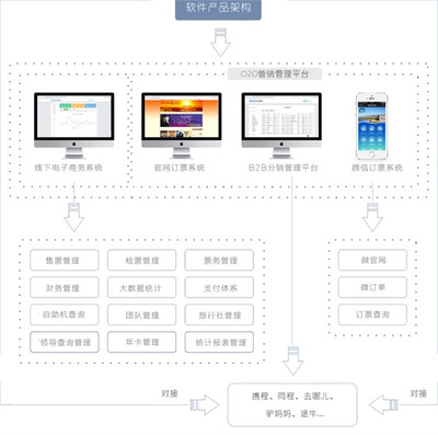 智慧景區(qū)票務(wù)系統(tǒng) 定制開發(fā)軟件助力景區(qū)智能化升級